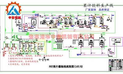 全自動鮮榨橙汁飲料生產線 變頻器在果汁灌裝設備中的關鍵作用