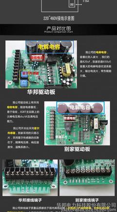 華邦變頻器 0.75KW通用變頻器，廠家長直銷，品質信賴之選